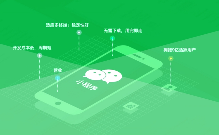小程序中的狂飆，8天賺一億？
